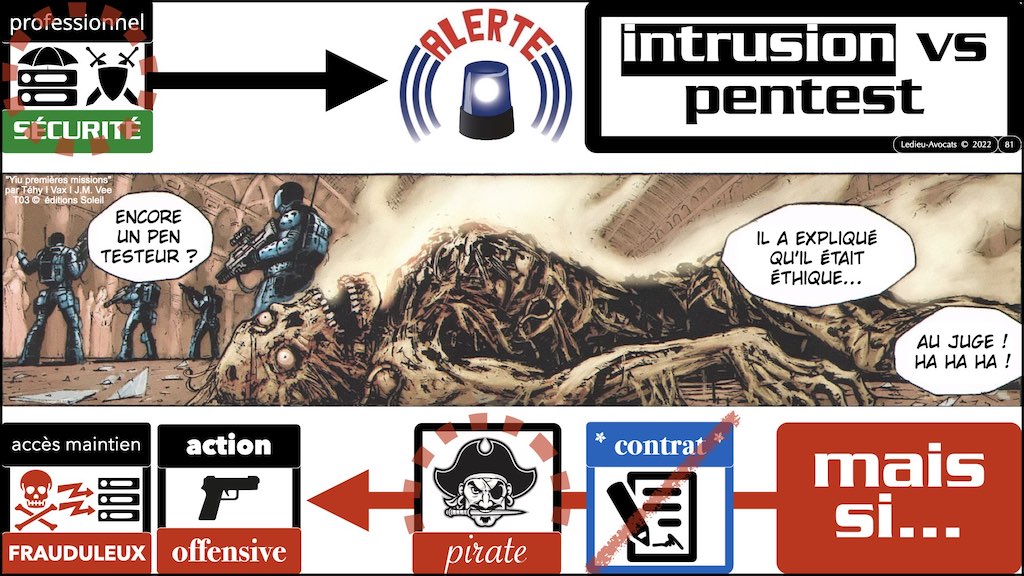 #002 accès maintien frauduleux légitime défense action offensive HACKER ETHIQUE ? © Ledieu-Avocats 25-10-2022.081