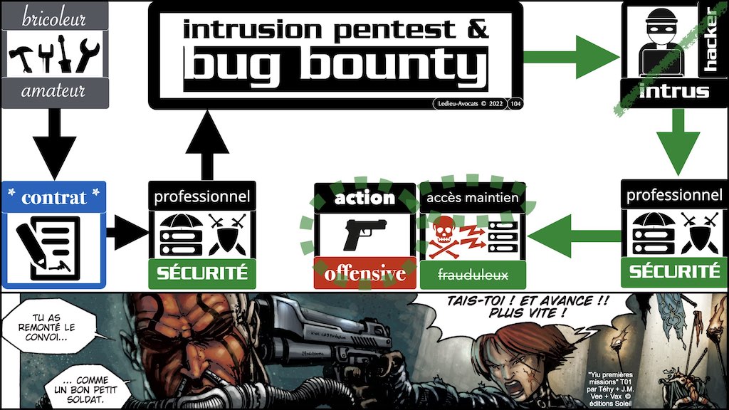 #002 accès maintien frauduleux légitime défense action offensive HACKER ETHIQUE ? © Ledieu-Avocats 25-10-2022.104