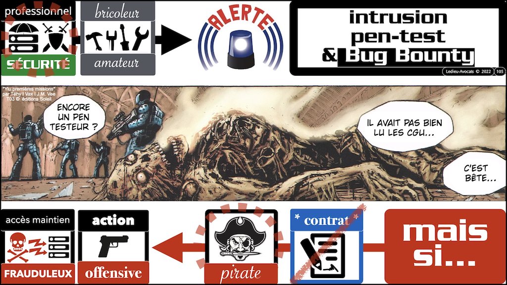 #002 accès maintien frauduleux légitime défense action offensive HACKER ETHIQUE ? © Ledieu-Avocats 25-10-2022.105
