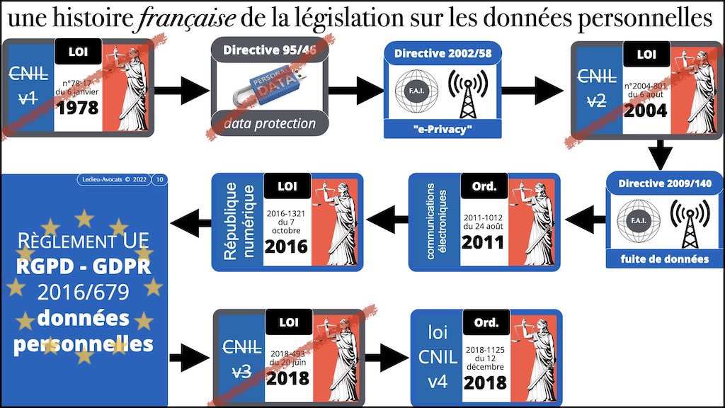 #416 RGPD principes jurisprudence actualité pratique #01 TEXTES + preuve + sanctions © Ledieu-Avocats 05-10-2022.010