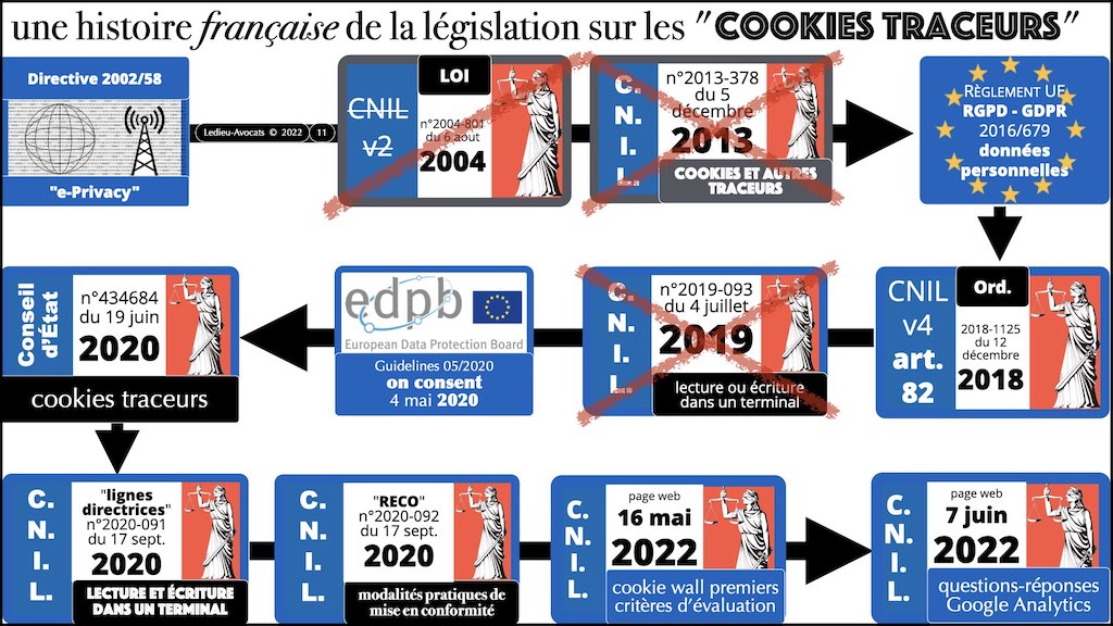 #416 RGPD principes jurisprudence actualité pratique #01 TEXTES + preuve + sanctions © Ledieu-Avocats 05-10-2022.011