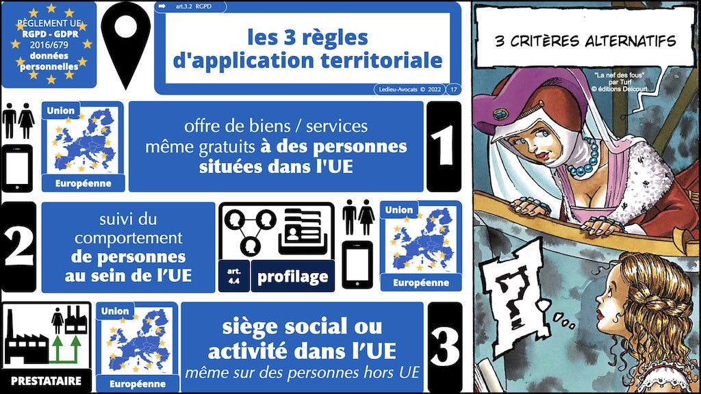 #416 RGPD principes jurisprudence actualité pratique #01 TEXTES + preuve + sanctions © Ledieu-Avocats 05-10-2022.017