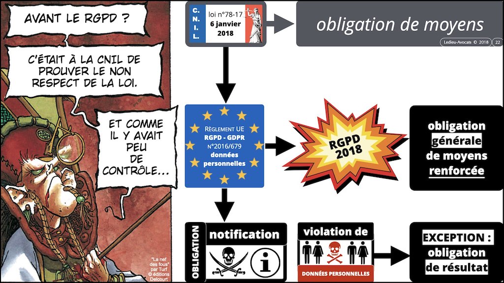 #416 RGPD principes jurisprudence actualité pratique #01 TEXTES + preuve + sanctions © Ledieu-Avocats 05-10-2022.022