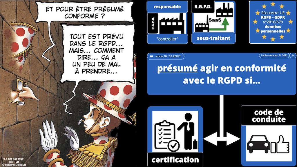 #416 RGPD principes jurisprudence actualité pratique #01 TEXTES + preuve + sanctions © Ledieu-Avocats 05-10-2022.024