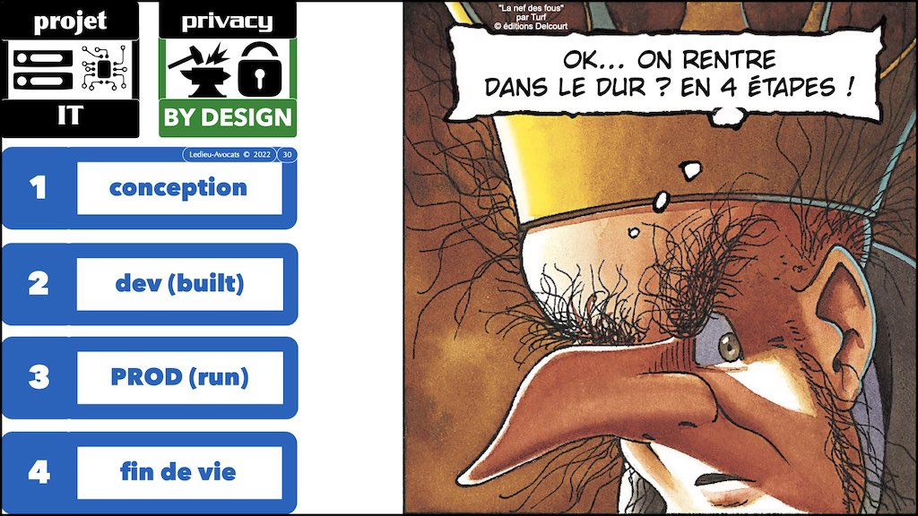 #416 RGPD principes jurisprudence actualité pratique #01 TEXTES + preuve + sanctions © Ledieu-Avocats 05-10-2022.030