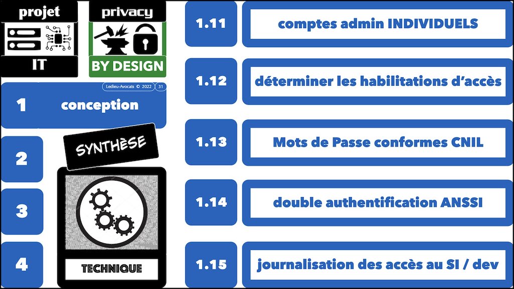 #416 RGPD principes jurisprudence actualité pratique #01 TEXTES + preuve + sanctions © Ledieu-Avocats 05-10-2022.031