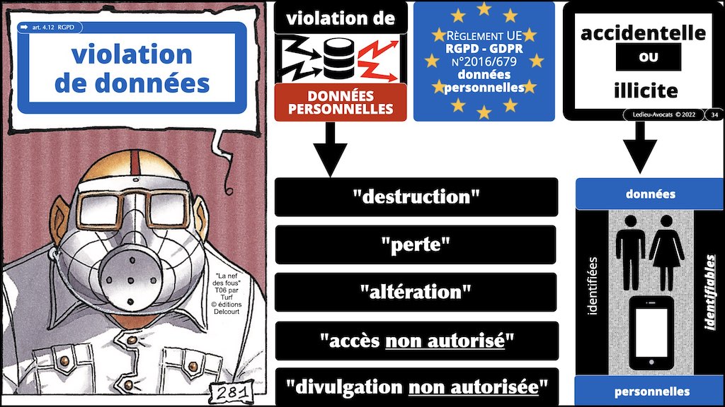 #416 RGPD principes jurisprudence actualité pratique #01 TEXTES + preuve + sanctions © Ledieu-Avocats 05-10-2022.034