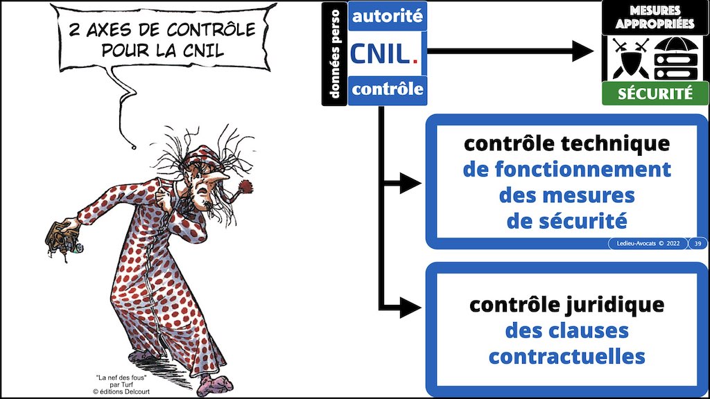 #416 RGPD principes jurisprudence actualité pratique #01 TEXTES + preuve + sanctions © Ledieu-Avocats 05-10-2022.039