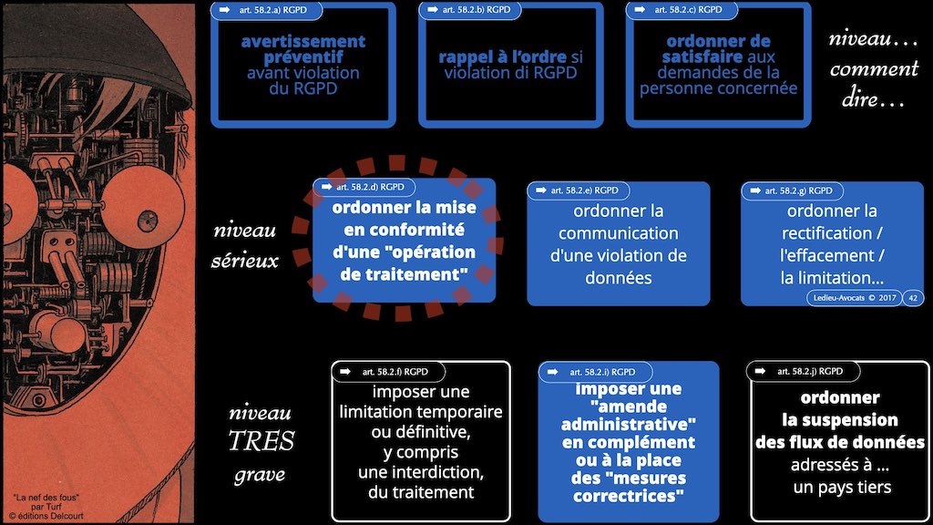 #416 RGPD principes jurisprudence actualité pratique #01 TEXTES + preuve + sanctions © Ledieu-Avocats 05-10-2022.042