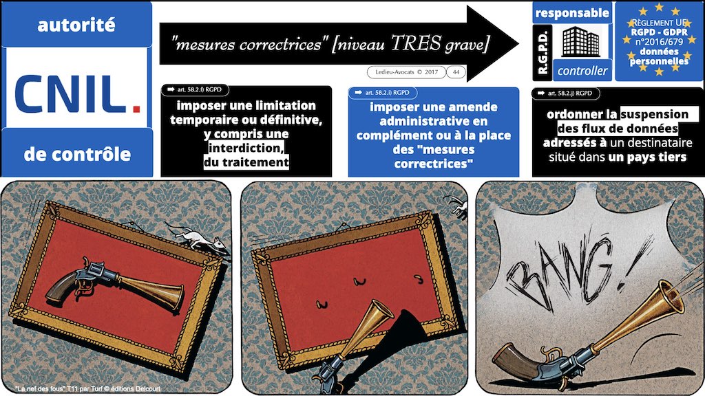 #416 RGPD principes jurisprudence actualité pratique #01 TEXTES + preuve + sanctions © Ledieu-Avocats 05-10-2022.044