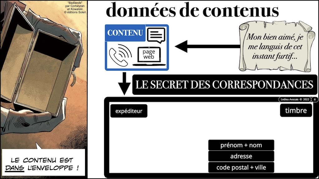 #416 RGPD principes jurisprudence actualité pratique #02.1 CONTENU METADONNEE DONNEES PERSONNELLES © Ledieu-Avocats 05-10-2022.008