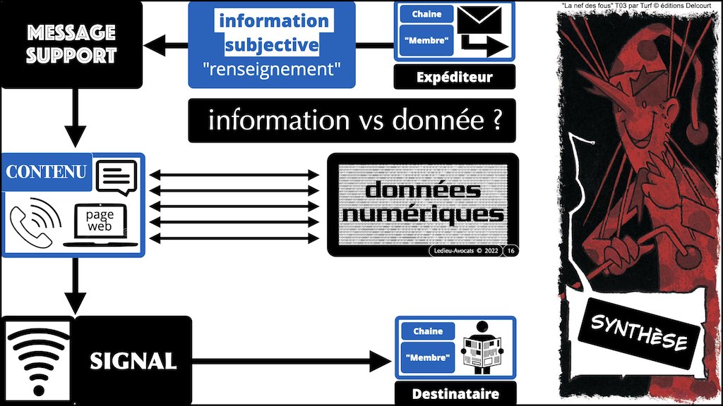#416 RGPD principes jurisprudence actualité pratique #02.1 CONTENU METADONNEE DONNEES PERSONNELLES © Ledieu-Avocats 05-10-2022.016