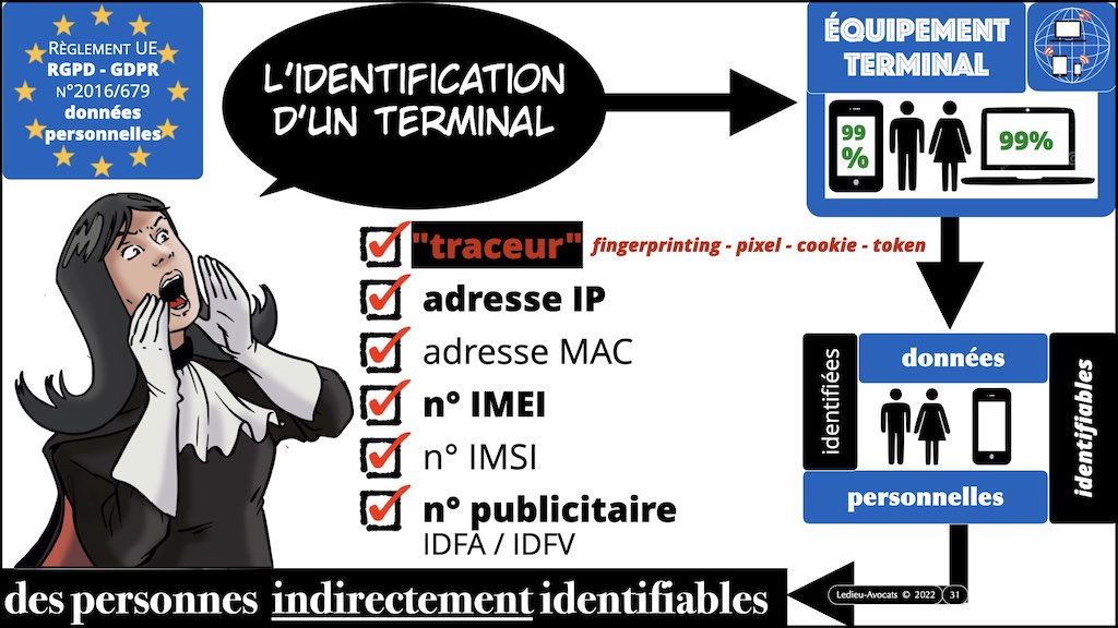 #416 RGPD principes jurisprudence actualité pratique #02.1 CONTENU METADONNEE DONNEES PERSONNELLES © Ledieu-Avocats 05-10-2022.031