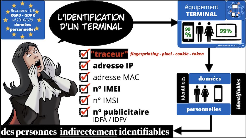 #416 RGPD principes jurisprudence actualité pratique #02.2 CONTENU METADONNEE DONNEES PERSONNELLES © Ledieu-Avocats 05-10-2022.002