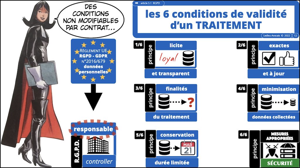 #416 RGPD principes jurisprudence actualité pratique #03.1 TRAITEMENT et obligation d'INFORMATION © Ledieu-Avocats 05-10-2022.012