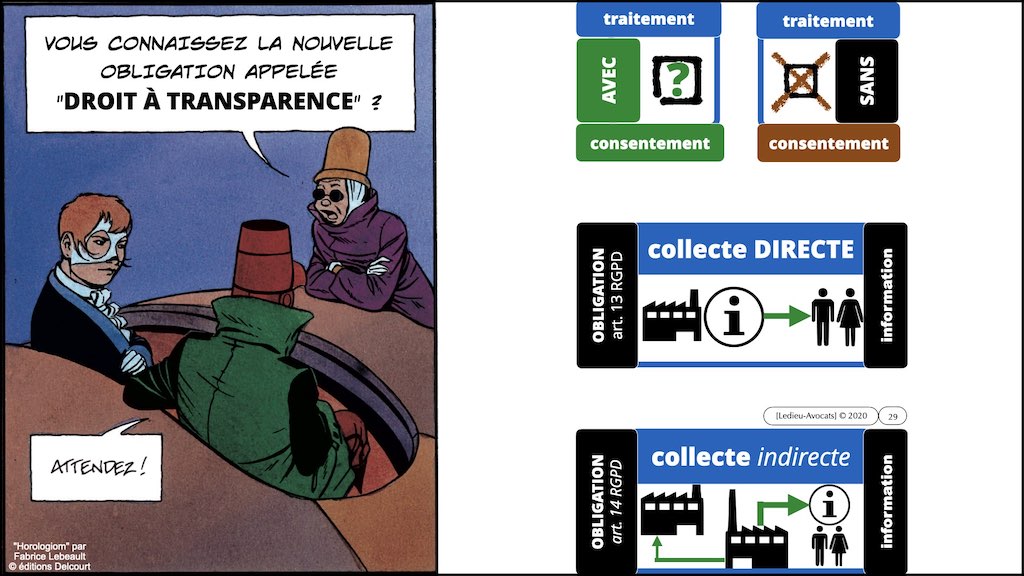 #416 RGPD principes jurisprudence actualité pratique #03.1 TRAITEMENT et obligation d'INFORMATION © Ledieu-Avocats 05-10-2022.029