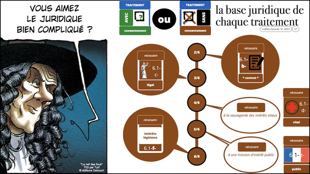 #416 RGPD principes jurisprudence actualité pratique #03.1 TRAITEMENT et obligation d'INFORMATION © Ledieu-Avocats 05-10-2022.037