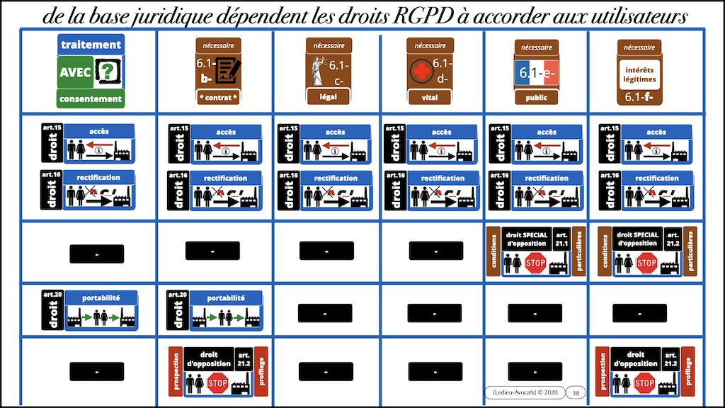 #416 RGPD principes jurisprudence actualité pratique #03.1 TRAITEMENT et obligation d'INFORMATION © Ledieu-Avocats 05-10-2022.038