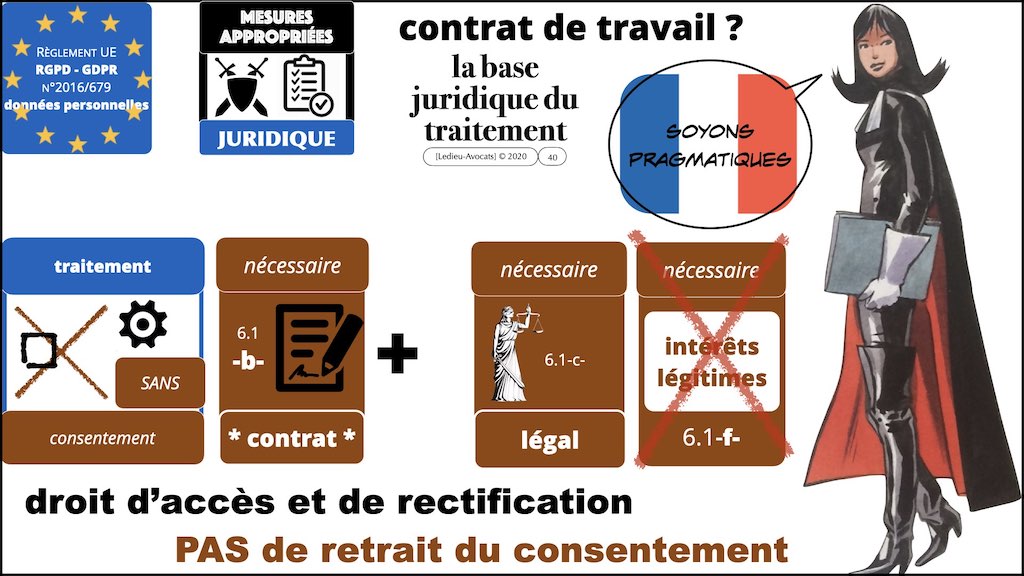 #416 RGPD principes jurisprudence actualité pratique #03.1 TRAITEMENT et obligation d'INFORMATION © Ledieu-Avocats 05-10-2022.040