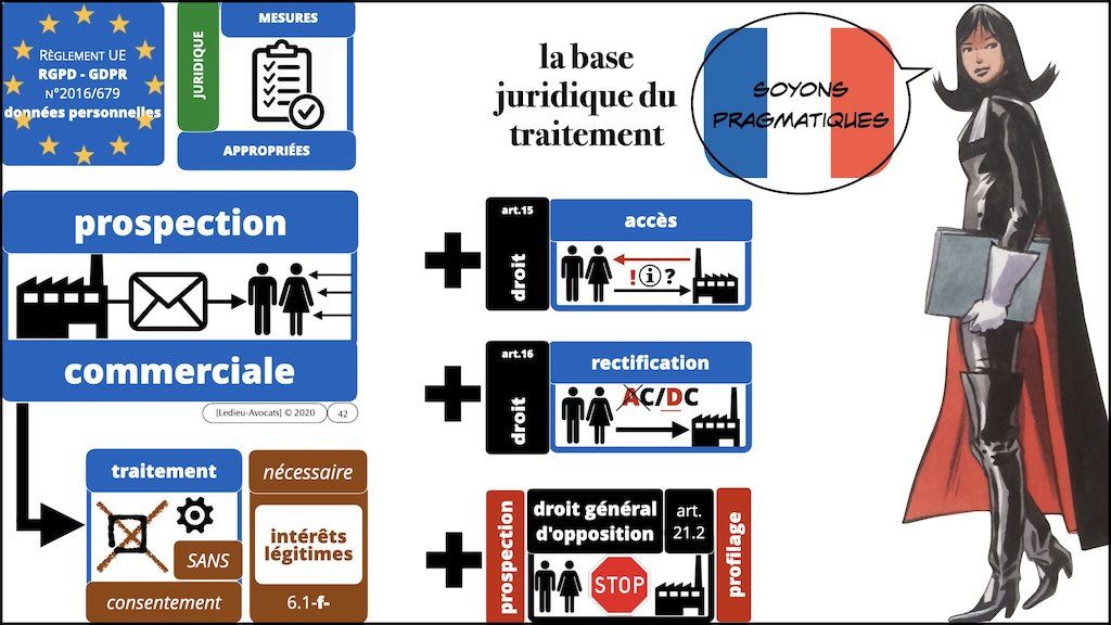 #416 RGPD principes jurisprudence actualité pratique #03.1 TRAITEMENT et obligation d'INFORMATION © Ledieu-Avocats 05-10-2022.042