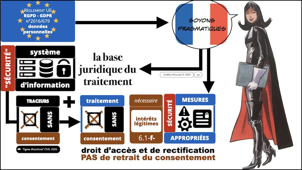 #416 RGPD principes jurisprudence actualité pratique #03.1 TRAITEMENT et obligation d'INFORMATION © Ledieu-Avocats 05-10-2022.044