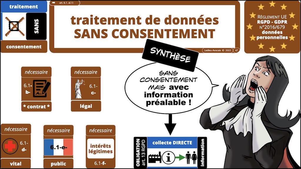 #416 RGPD principes jurisprudence actualité pratique #03.1 TRAITEMENT et obligation d'INFORMATION © Ledieu-Avocats 05-10-2022.047