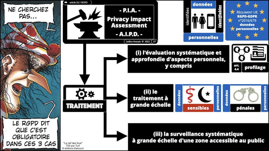 #416 RGPD principes jurisprudence actualité pratique #03.2 TRAITEMENT et obligation d'INFORMATION © Ledieu-Avocats 05-10-2022.005