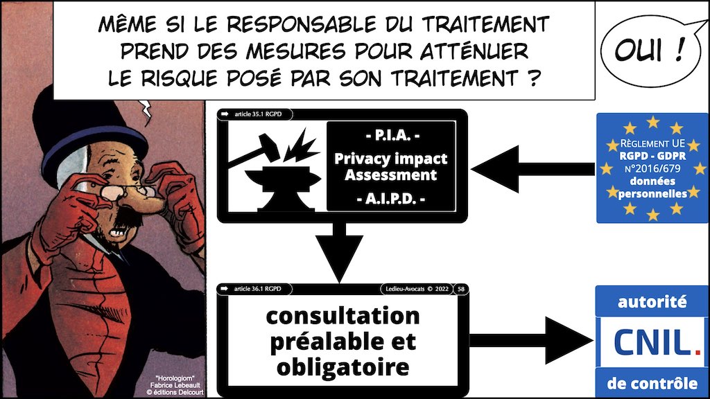 #416 RGPD principes jurisprudence actualité pratique #03.2 TRAITEMENT et obligation d'INFORMATION © Ledieu-Avocats 05-10-2022.006