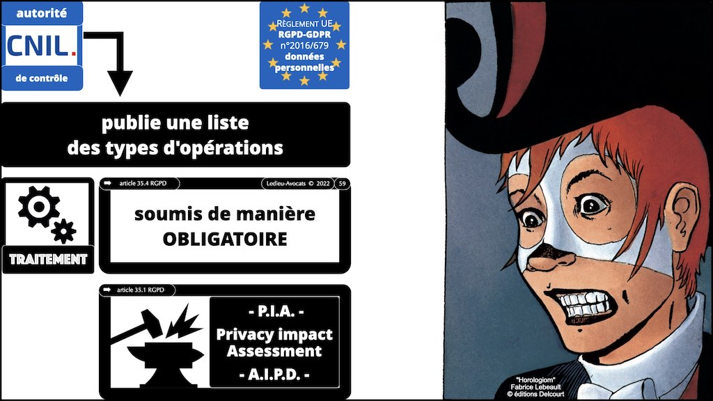 #416 RGPD principes jurisprudence actualité pratique #03.2 TRAITEMENT et obligation d'INFORMATION © Ledieu-Avocats 05-10-2022.007