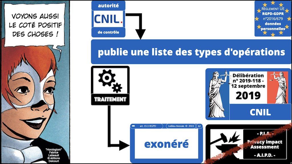 #416 RGPD principes jurisprudence actualité pratique #03.2 TRAITEMENT et obligation d'INFORMATION © Ledieu-Avocats 05-10-2022.010