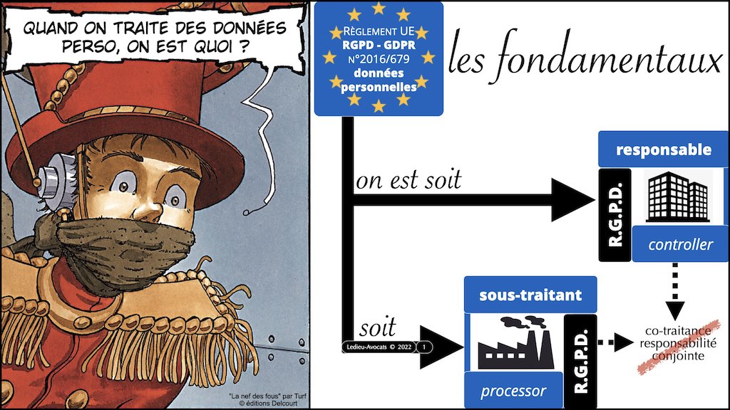 #416 RGPD principes jurisprudence actualité pratique #04.1 RT + ST © Ledieu-Avocats 05-10-2022.001