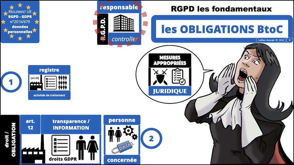 #416 RGPD principes jurisprudence actualité pratique #04.1 RT + ST © Ledieu-Avocats 05-10-2022.009
