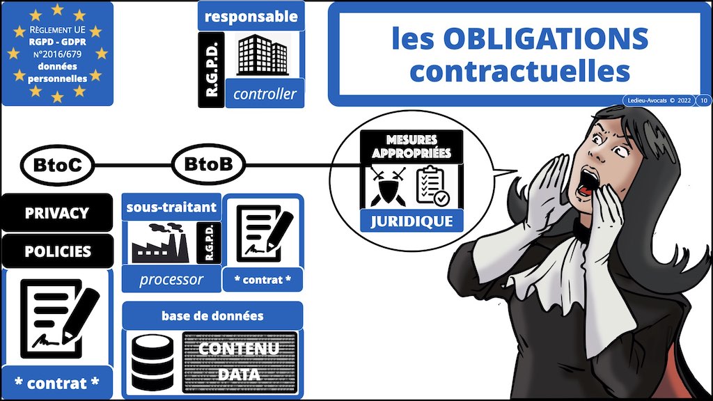 #416 RGPD principes jurisprudence actualité pratique #04.1 RT + ST © Ledieu-Avocats 05-10-2022.010