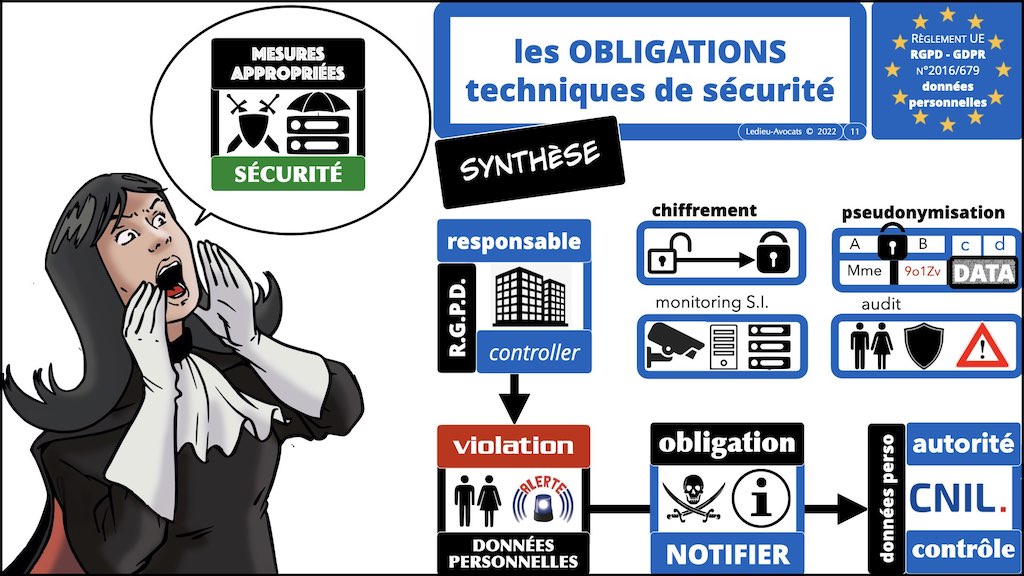 #416 RGPD principes jurisprudence actualité pratique #04.1 RT + ST © Ledieu-Avocats 05-10-2022.011