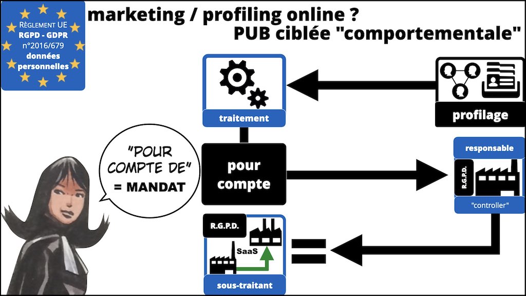 #416 RGPD principes jurisprudence actualité pratique #04.1 RT + ST © Ledieu-Avocats 05-10-2022.018