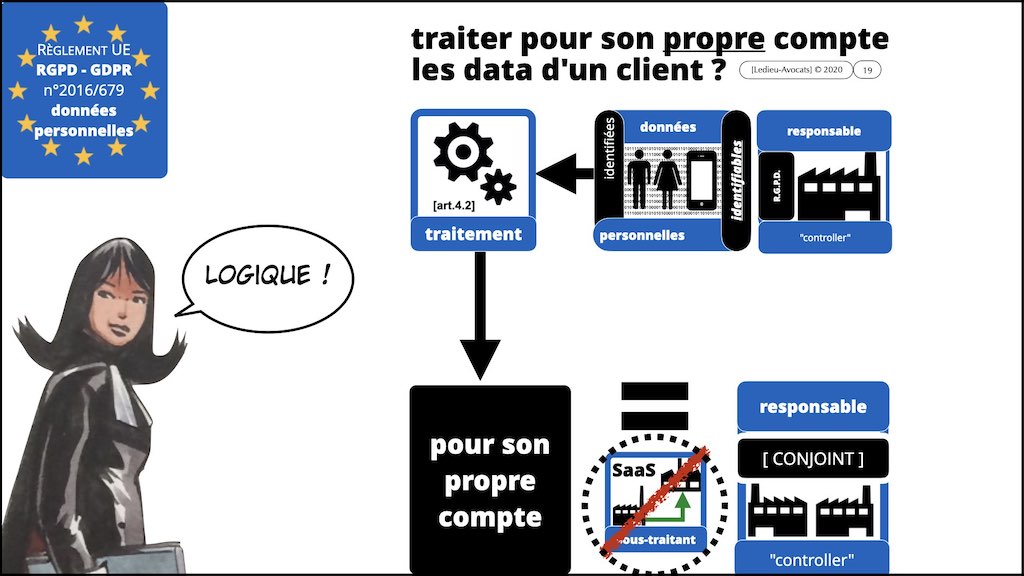 #416 RGPD principes jurisprudence actualité pratique #04.1 RT + ST © Ledieu-Avocats 05-10-2022.019