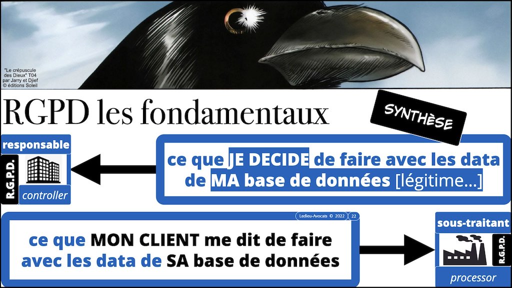#416 RGPD principes jurisprudence actualité pratique #04.1 RT + ST © Ledieu-Avocats 05-10-2022.022
