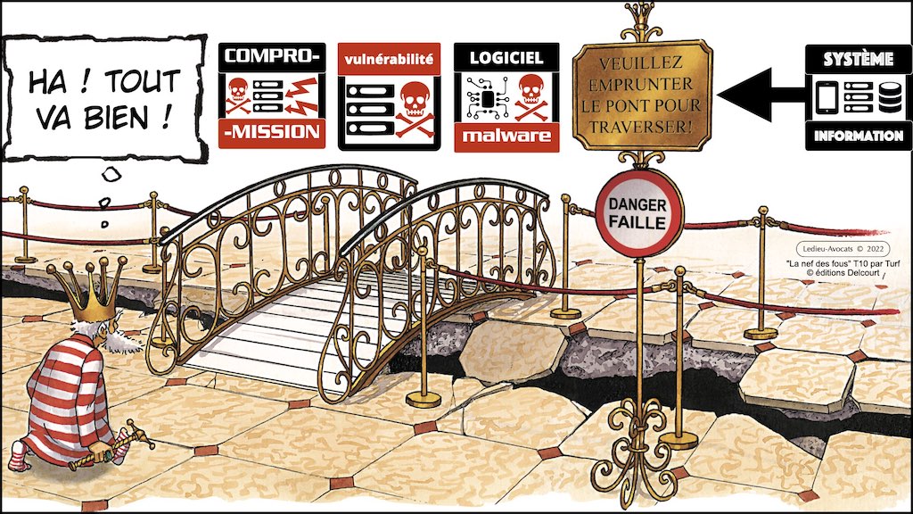 #416 RGPD principes jurisprudence actualité pratique #05 SECURITE article 32 © Ledieu-Avocats 05-10-2022.004