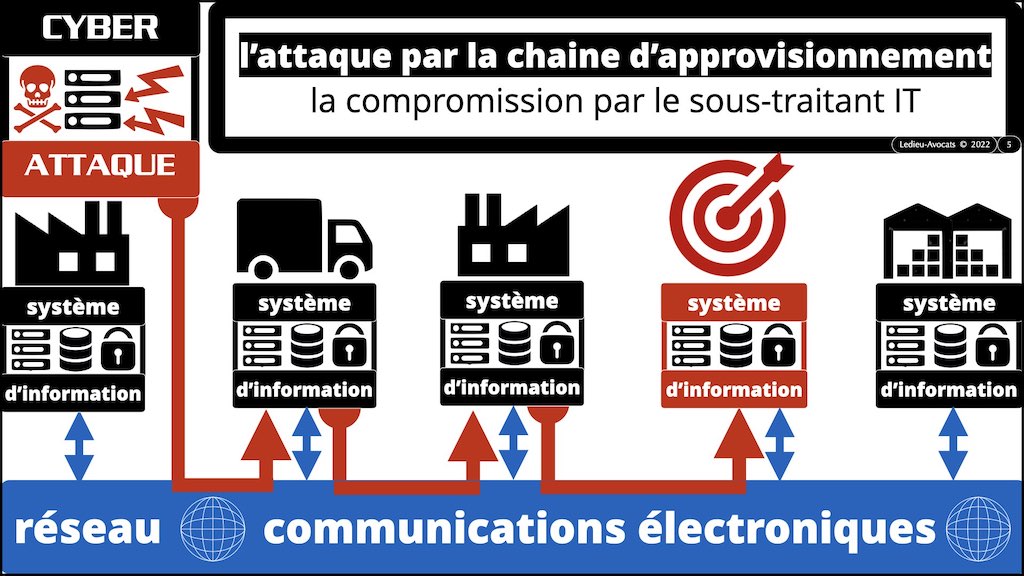 #416 RGPD principes jurisprudence actualité pratique #05 SECURITE article 32 © Ledieu-Avocats 05-10-2022.005
