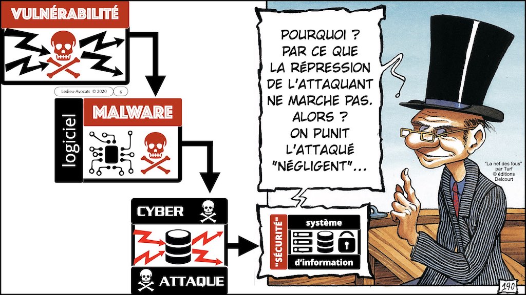 #416 RGPD principes jurisprudence actualité pratique #05 SECURITE article 32 © Ledieu-Avocats 05-10-2022.006