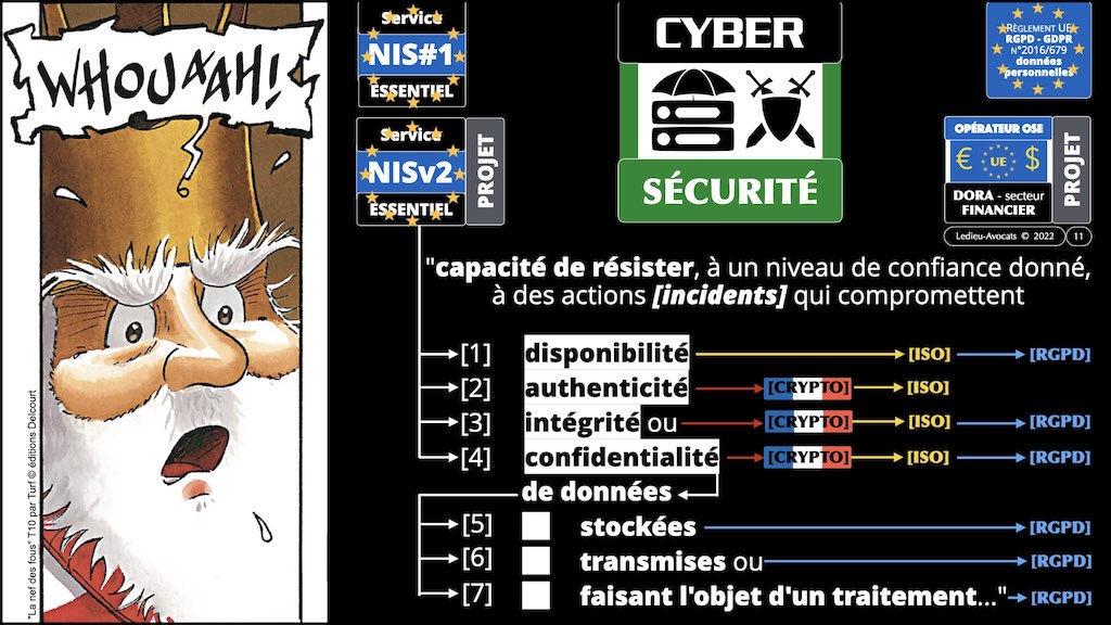 #416 RGPD principes jurisprudence actualité pratique #05 SECURITE article 32 © Ledieu-Avocats 05-10-2022.011