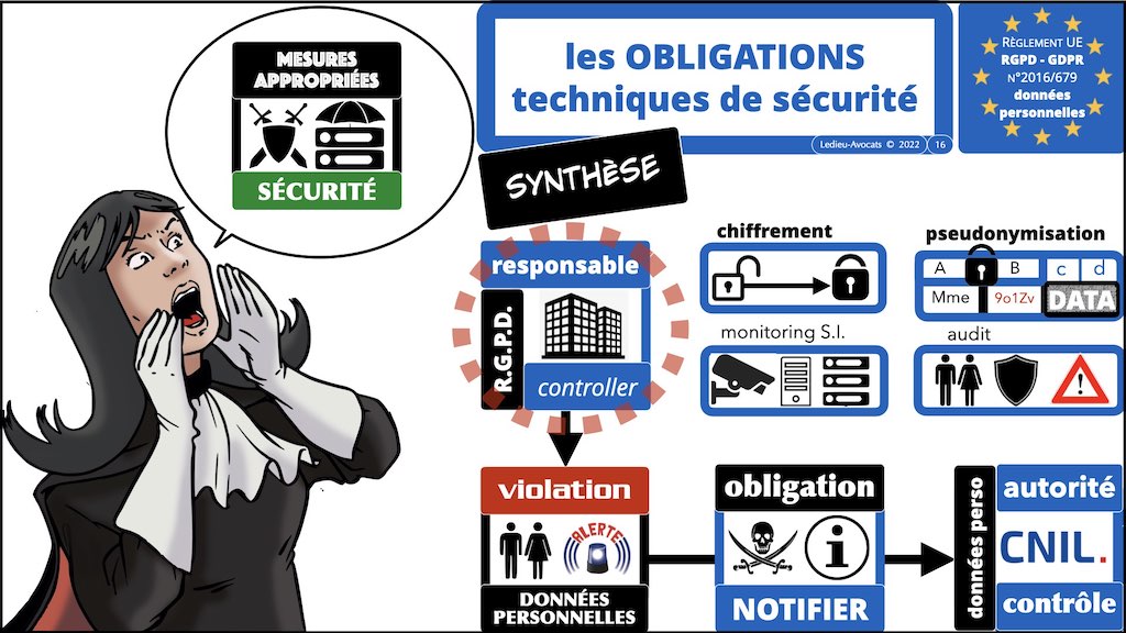 #416 RGPD principes jurisprudence actualité pratique #05 SECURITE article 32 © Ledieu-Avocats 05-10-2022.016