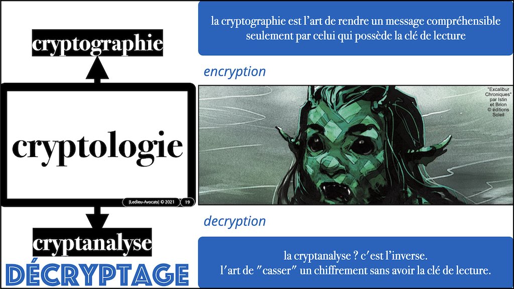 #416 RGPD principes jurisprudence actualité pratique #05 SECURITE article 32 © Ledieu-Avocats 05-10-2022.019