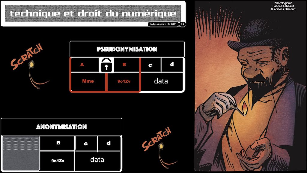 #416 RGPD principes jurisprudence actualité pratique #05 SECURITE article 32 © Ledieu-Avocats 05-10-2022.025