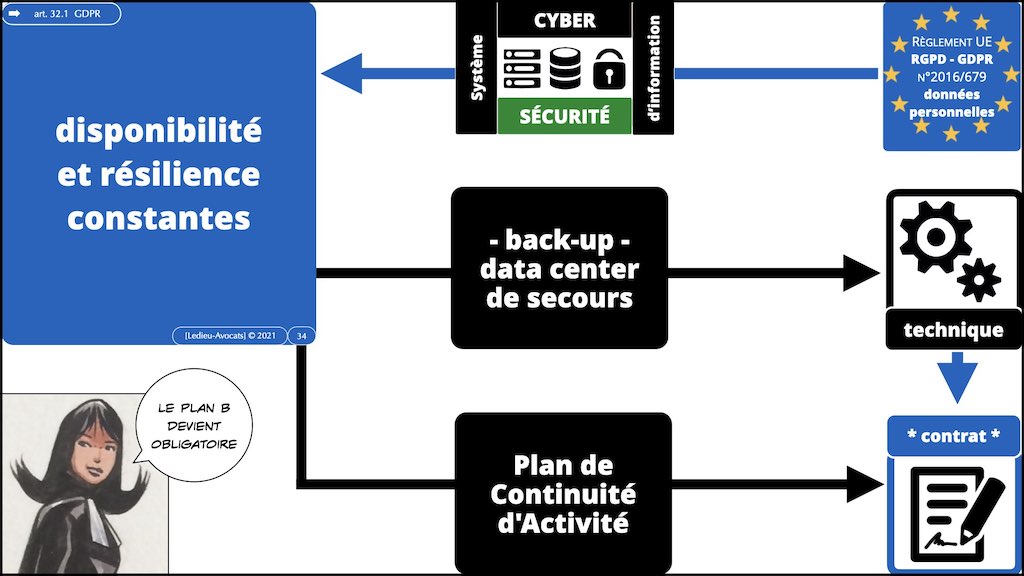 #416 RGPD principes jurisprudence actualité pratique #05 SECURITE article 32 © Ledieu-Avocats 05-10-2022.034