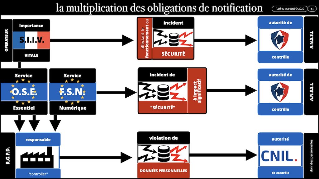 #416 RGPD principes jurisprudence actualité pratique #05 SECURITE article 32 © Ledieu-Avocats 05-10-2022.043