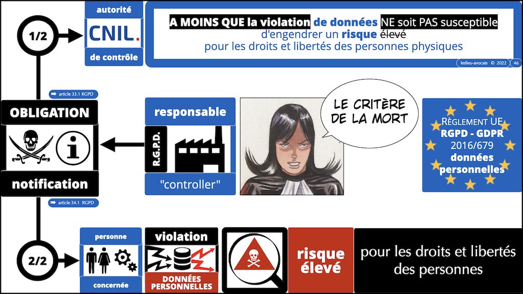 #416 RGPD principes jurisprudence actualité pratique #05 SECURITE article 32 © Ledieu-Avocats 05-10-2022.046