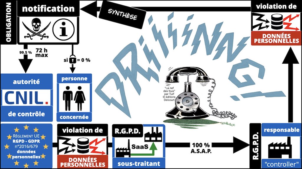 #416 RGPD principes jurisprudence actualité pratique #05 SECURITE article 32 © Ledieu-Avocats 05-10-2022.047