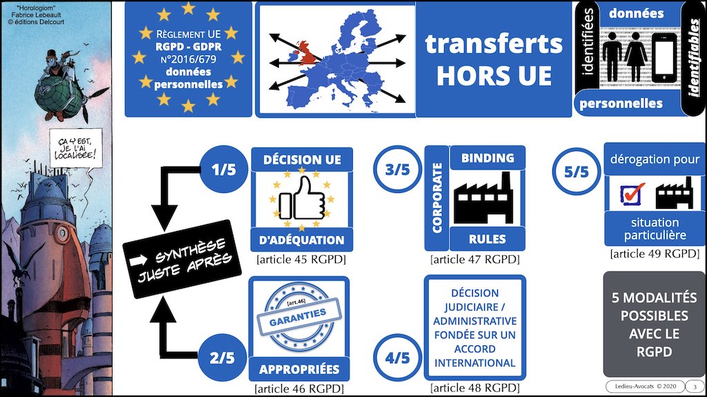 #416 RGPD principes jurisprudence actualité pratique #06 TRANFERT HORS UE © Ledieu-Avocats 05-10-2022.003