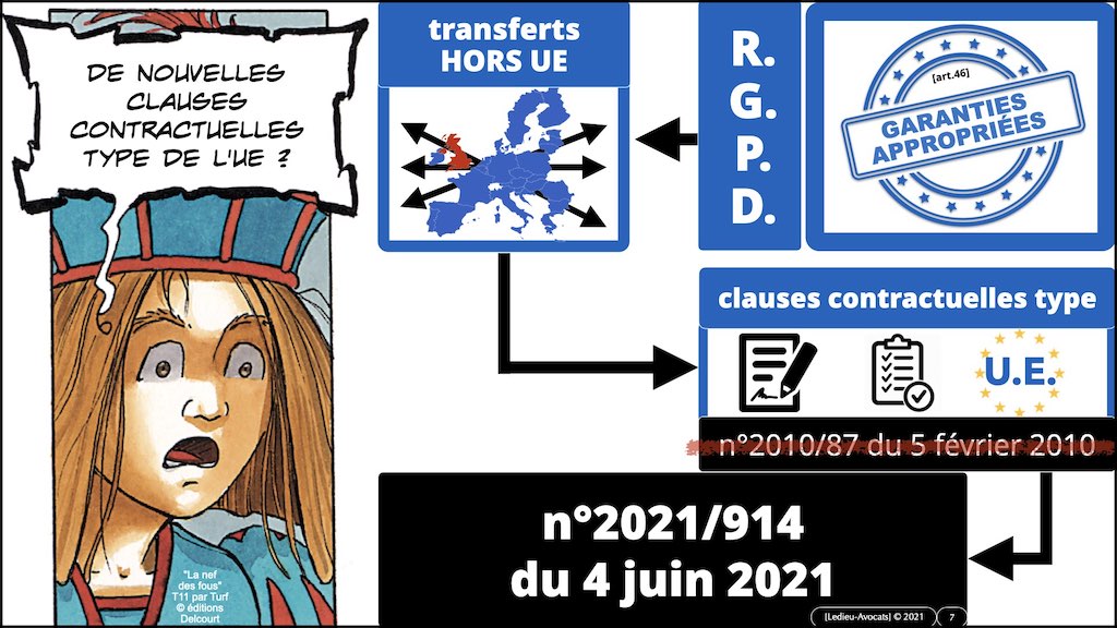 #416 RGPD principes jurisprudence actualité pratique #06 TRANFERT HORS UE © Ledieu-Avocats 05-10-2022.007